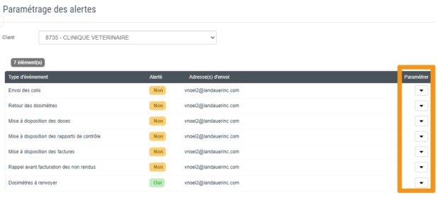 Alertes email dosimétrique